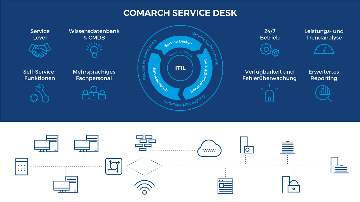 Comarch Service Desk