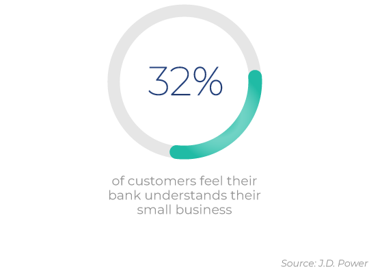 32% of customers