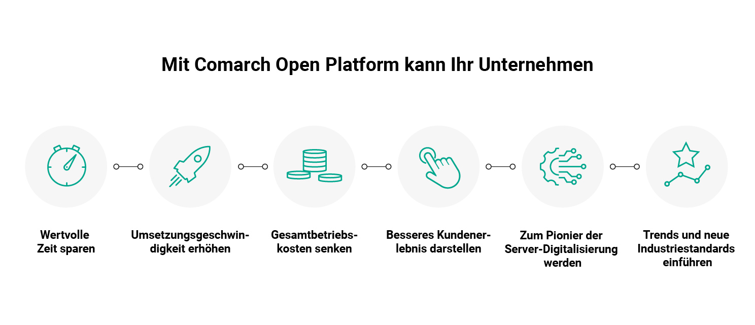 information open platform comarch