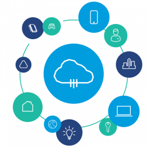 Comarch iot platform could be used as a solution for e.g. Smart City,Smart Home, Smart Lock, Smart Vehicle and Smart Human. 