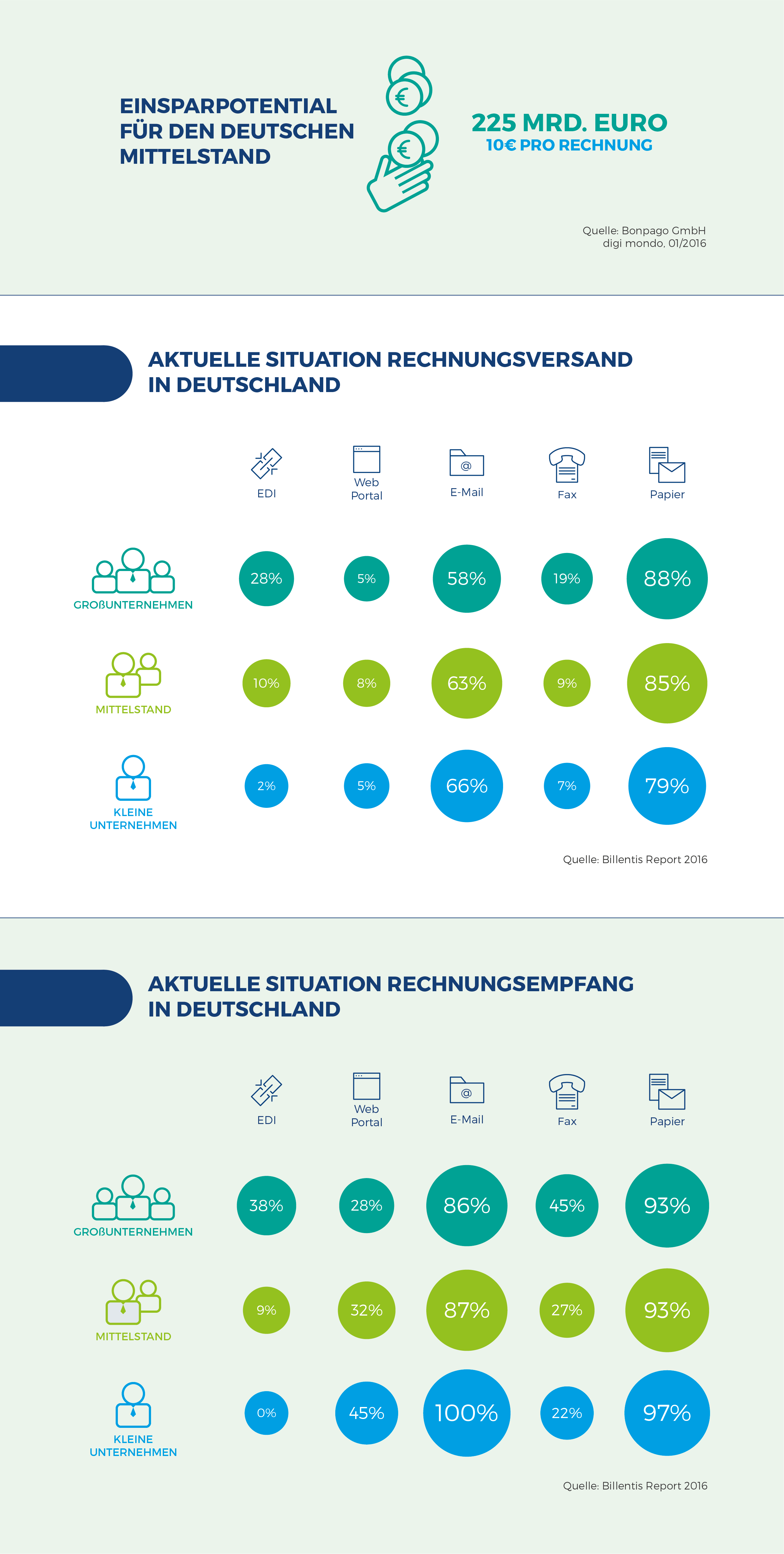 Infografik e-Invoicing