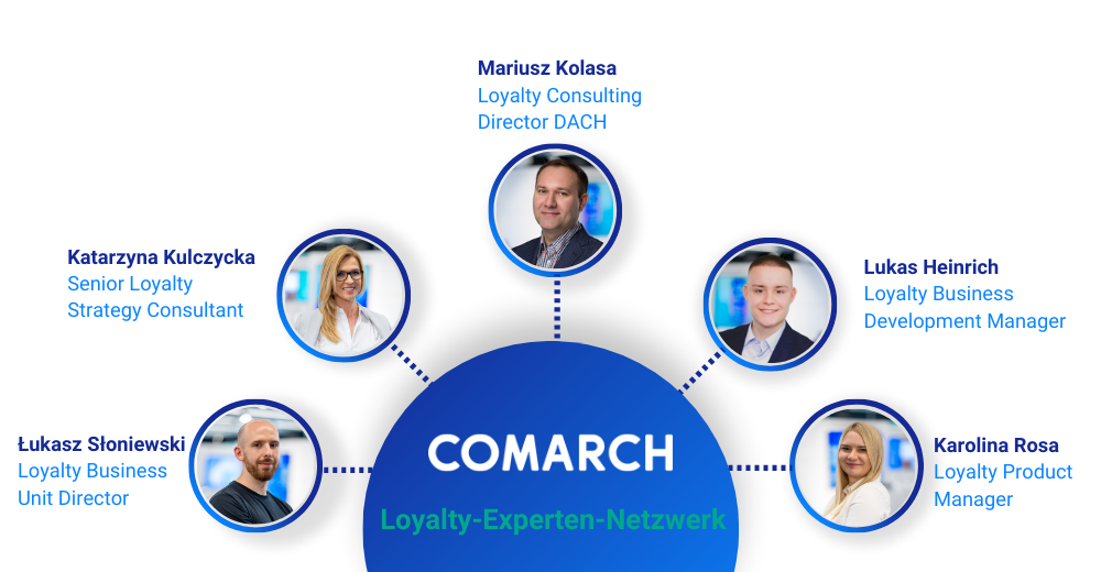 Loyalty-Experten Netzwerk von Comarch