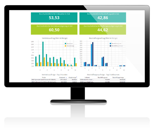 Dashboard Vertriebs- und Beschafungsaufträge Comarch Business Intelligence 