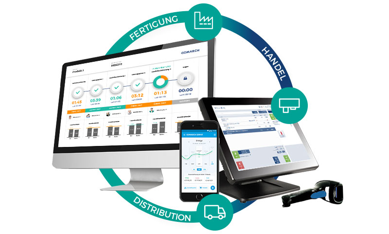 comarch partner digitalsierung handel fertigung