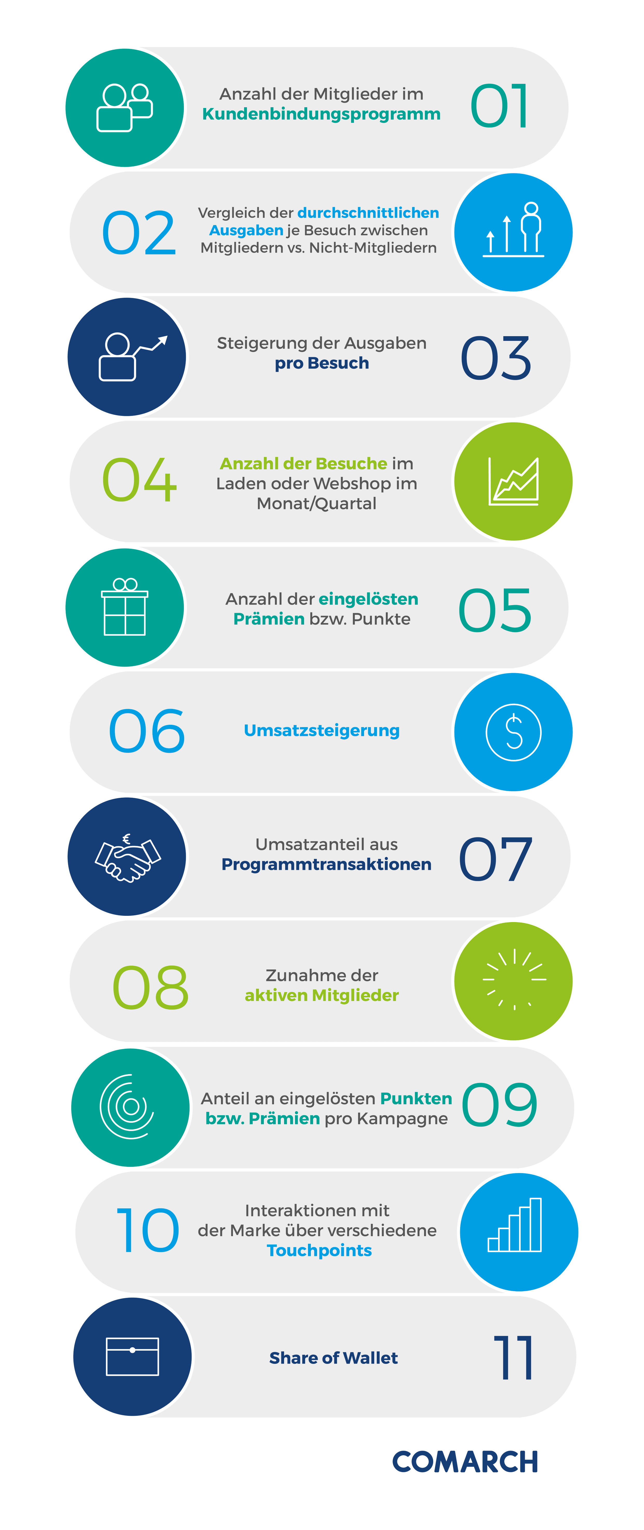 KPIs für Kundenbindungsprogramme