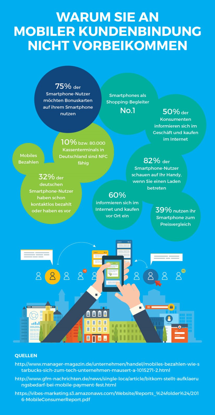 Mobile Kundenbindung Infografik