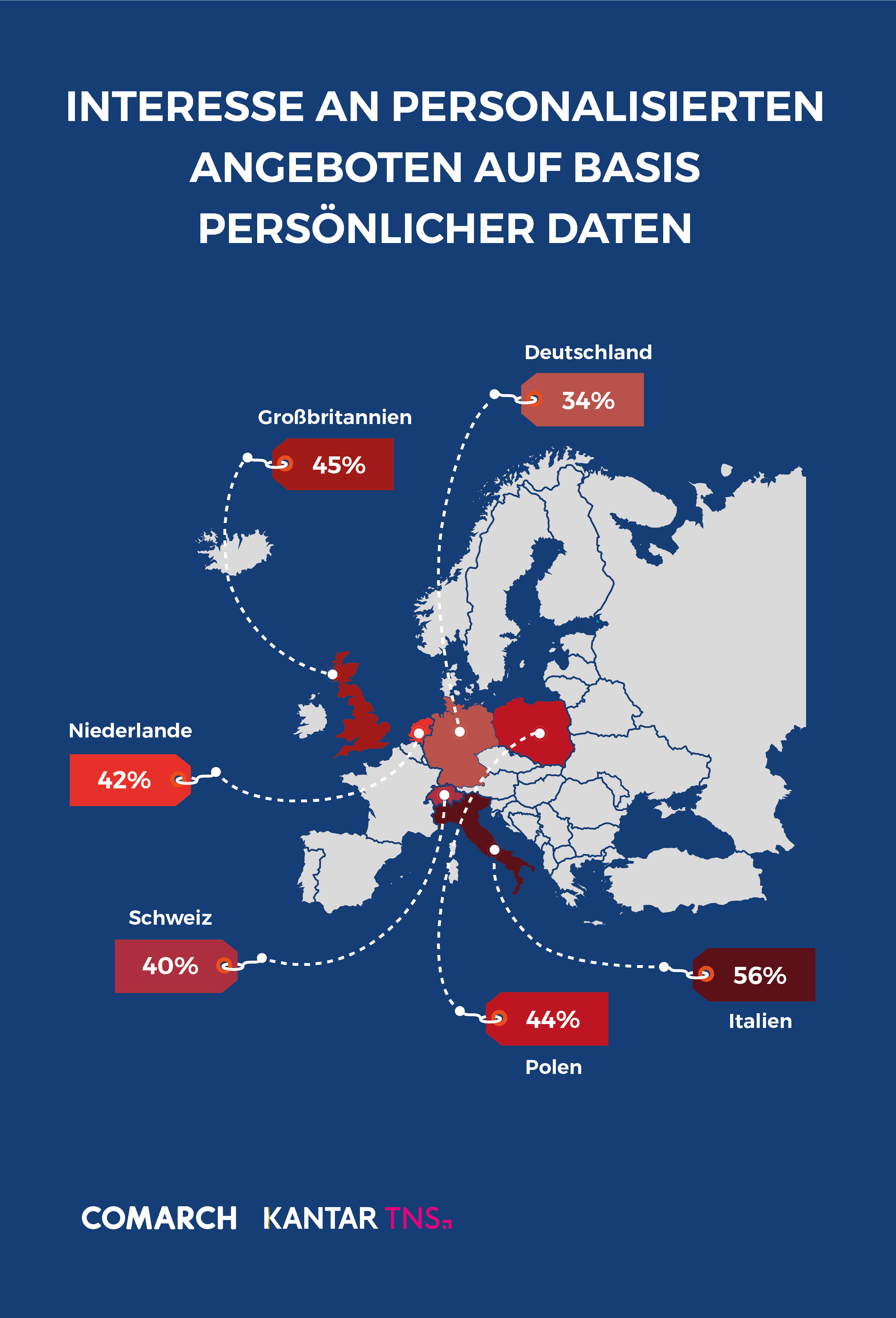 Personalisierte Angebote am Point of Sale