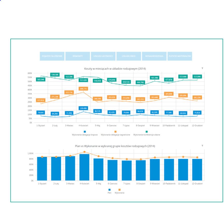 BI Business Intelligence