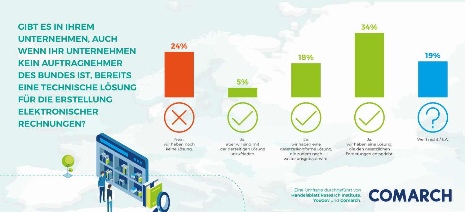 Trend Analyse E-Invoicing