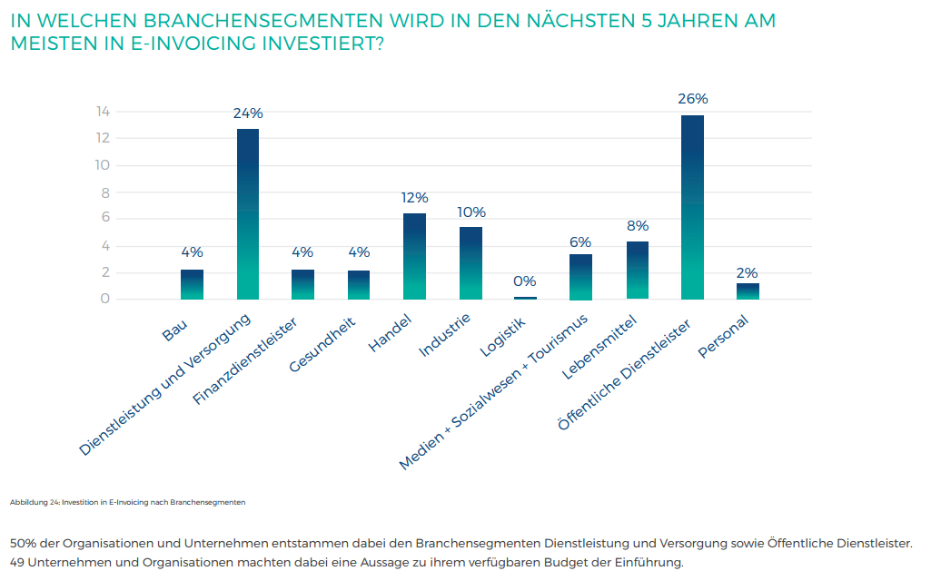 E-Invoicing_in_Deutschland