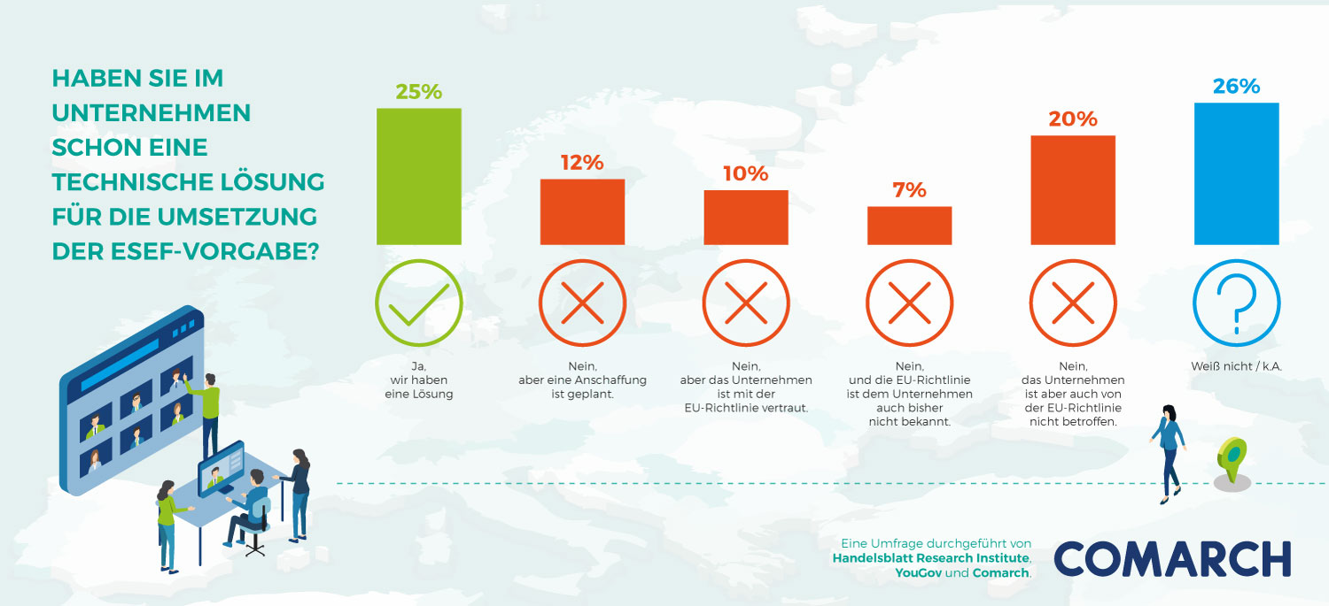 ESEF Umfrage 2020: Wie viele Unternehmen nutzen das Format?