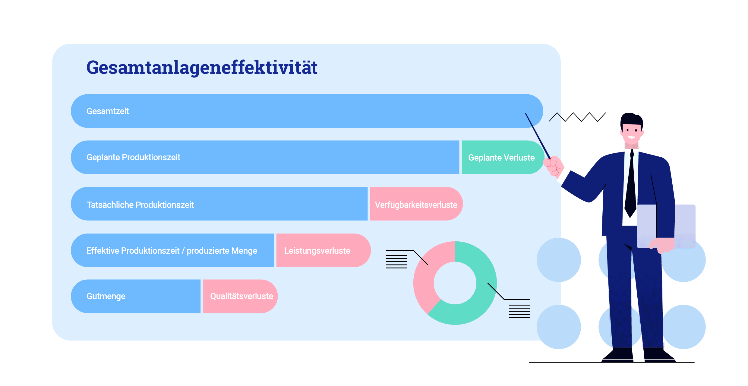 Gesamtanlageneffektivität