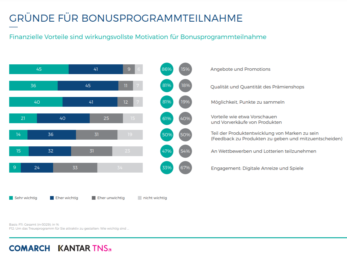 Branded Currencies Infografik