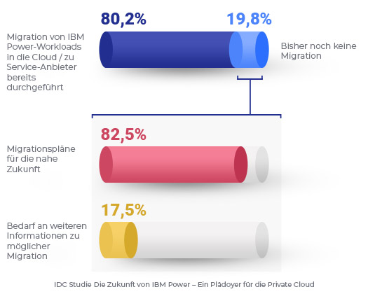 Outsourcing IBM Power