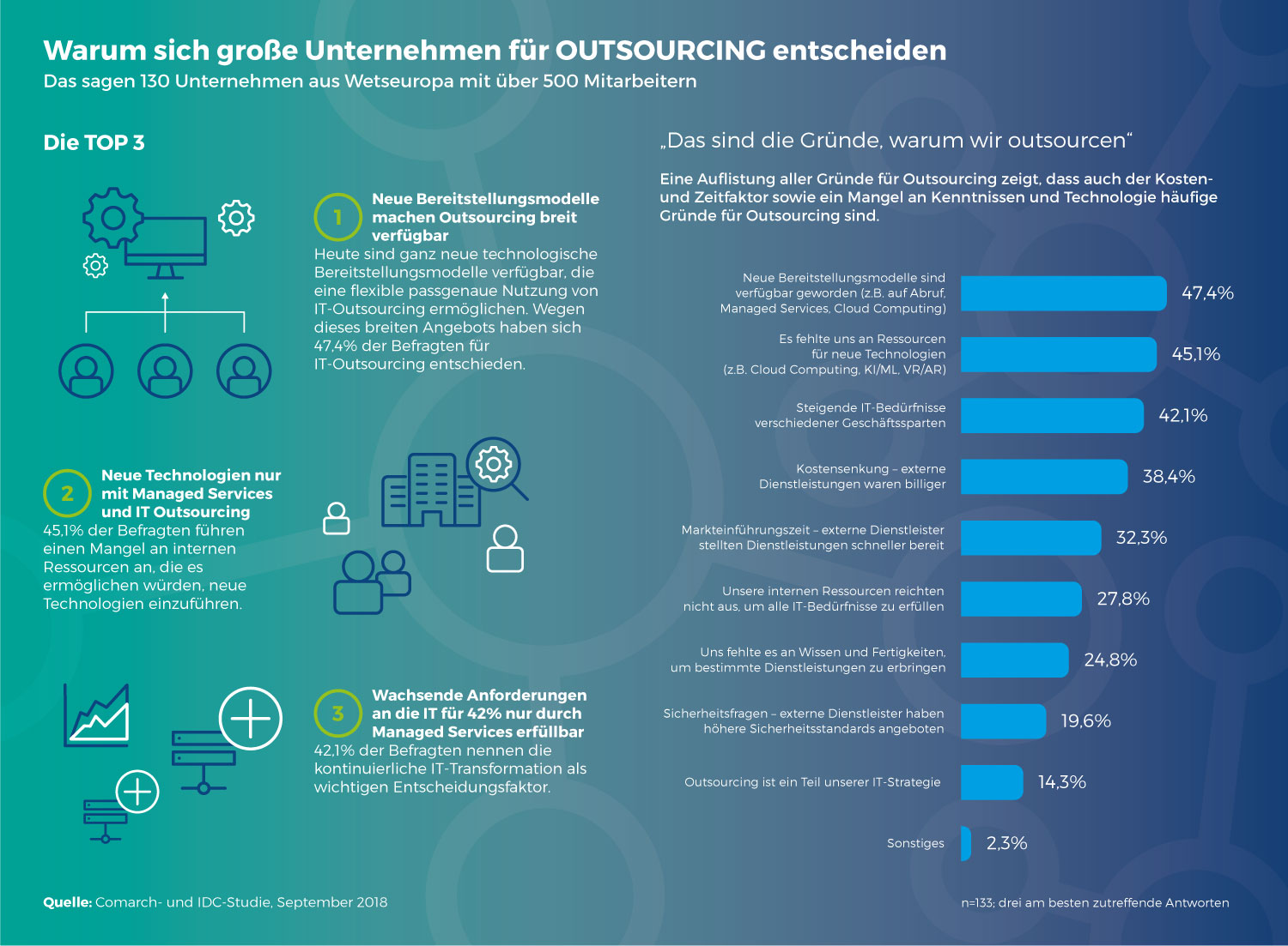 IT-Outsourcing Infografik