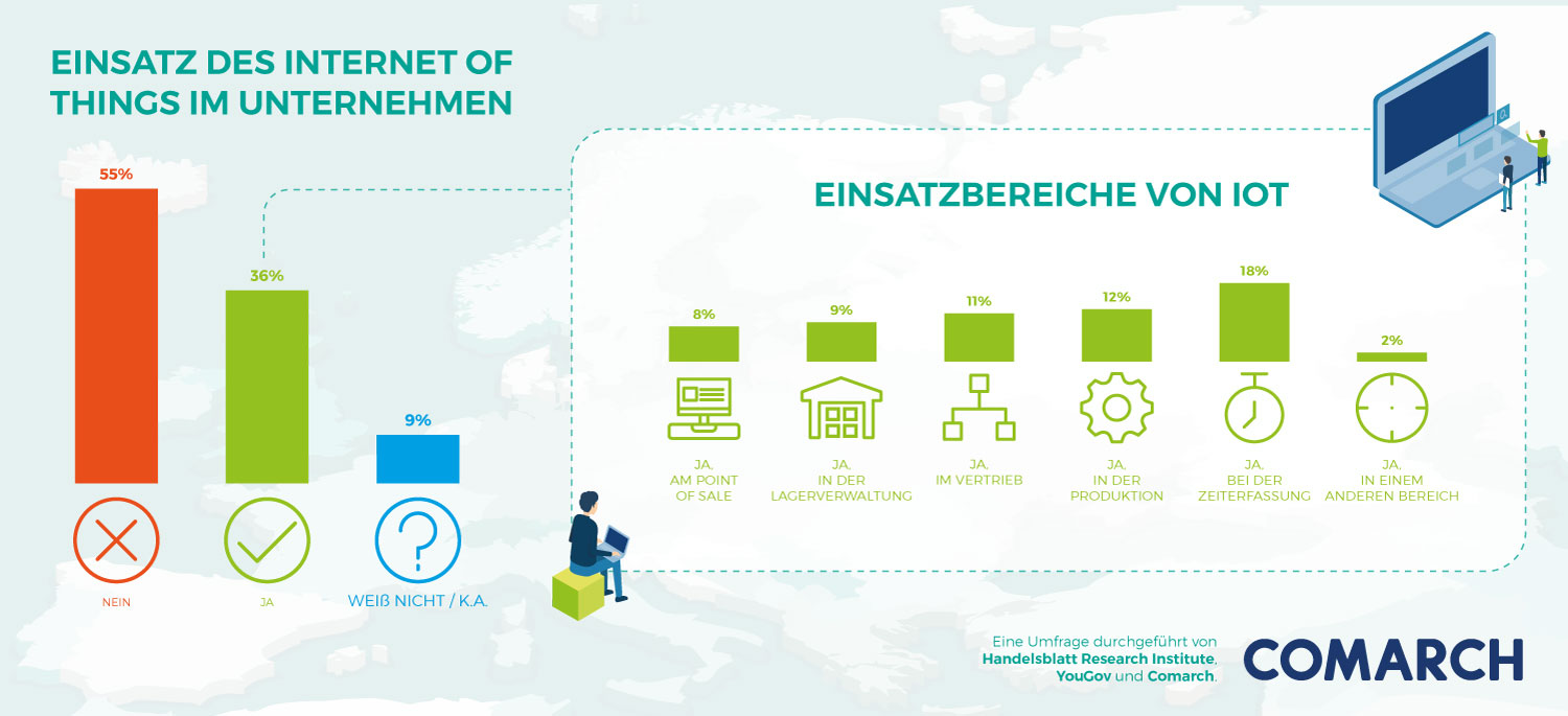 IoT in Deustchland