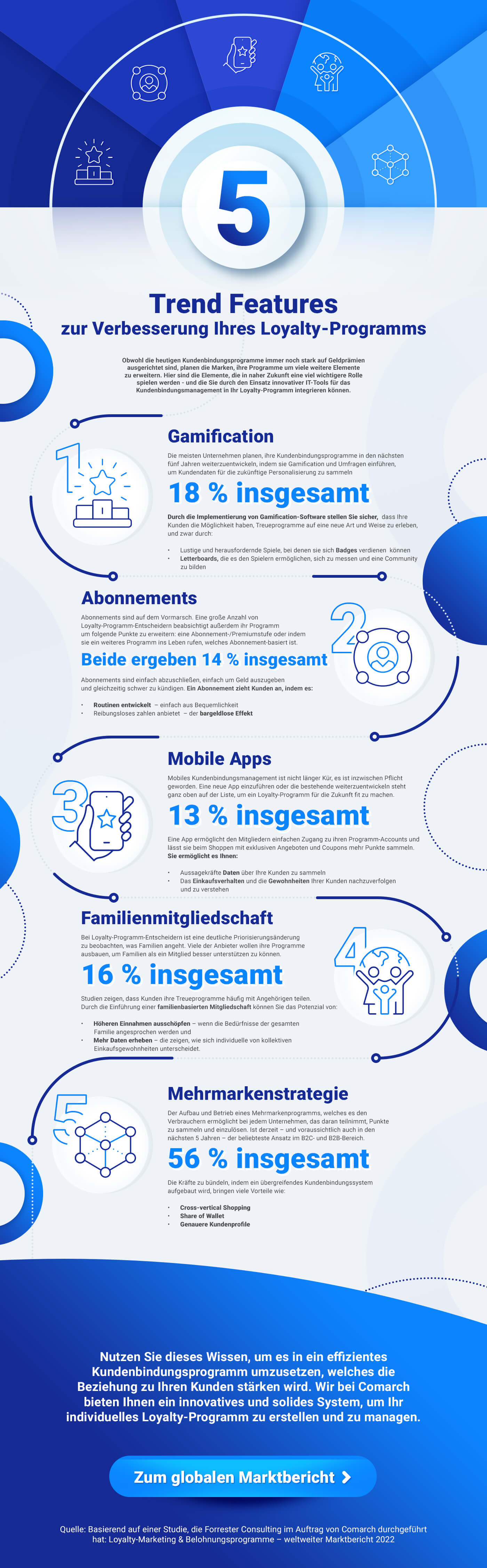 Infografik