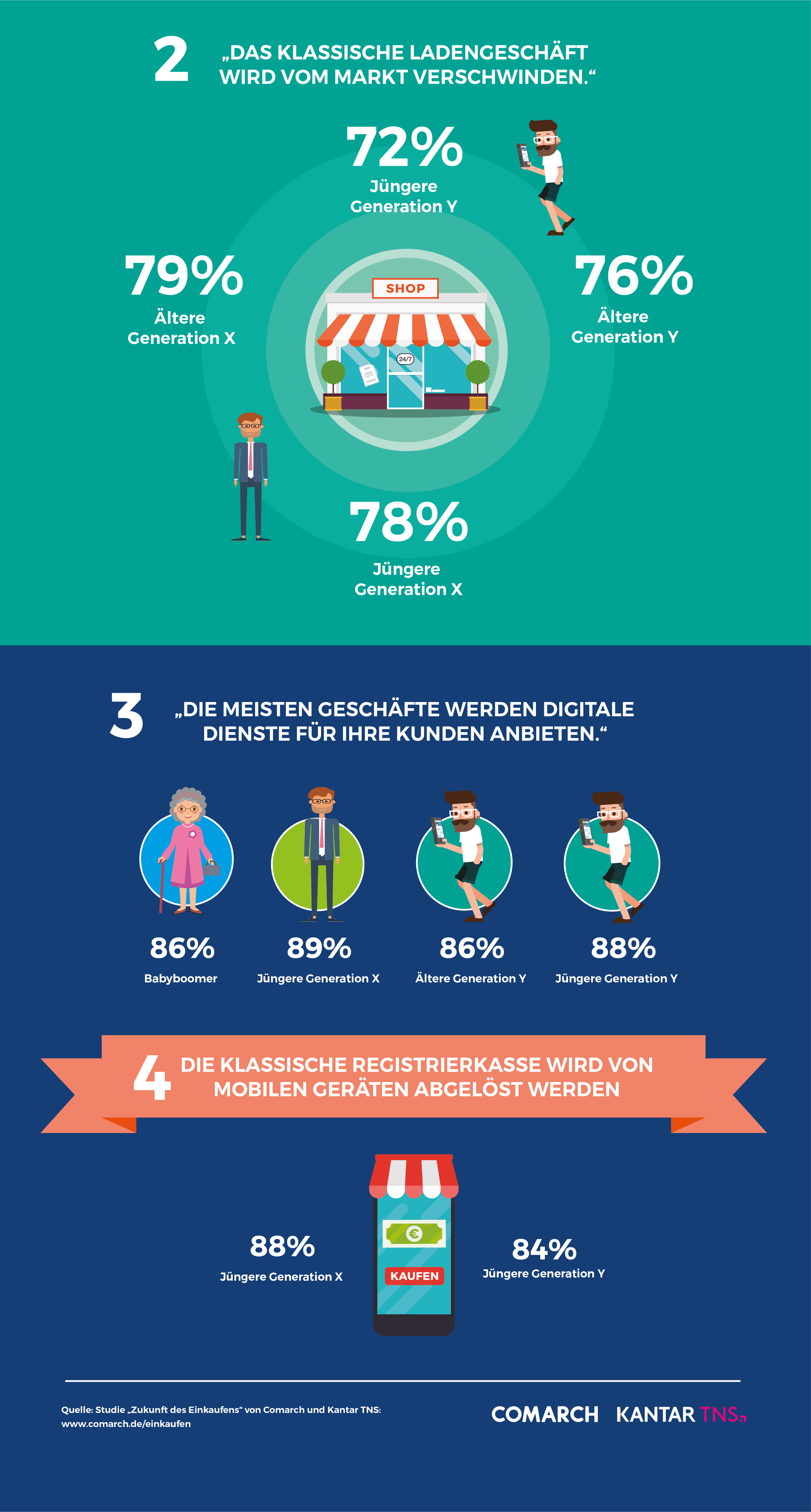 Infografik Kundenbindung im internationalen Vergleich