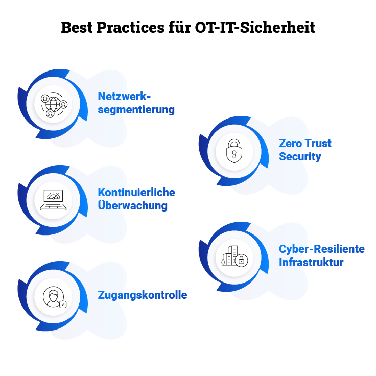 best practices für OT IT Sicherheit