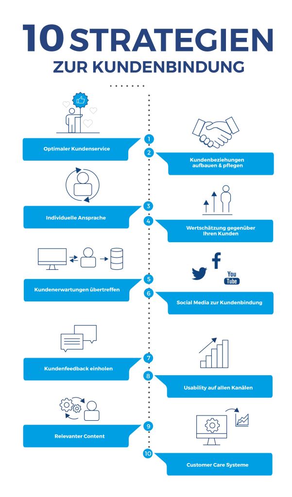 Kundenbindungsstrategien, die wirklich funktionieren