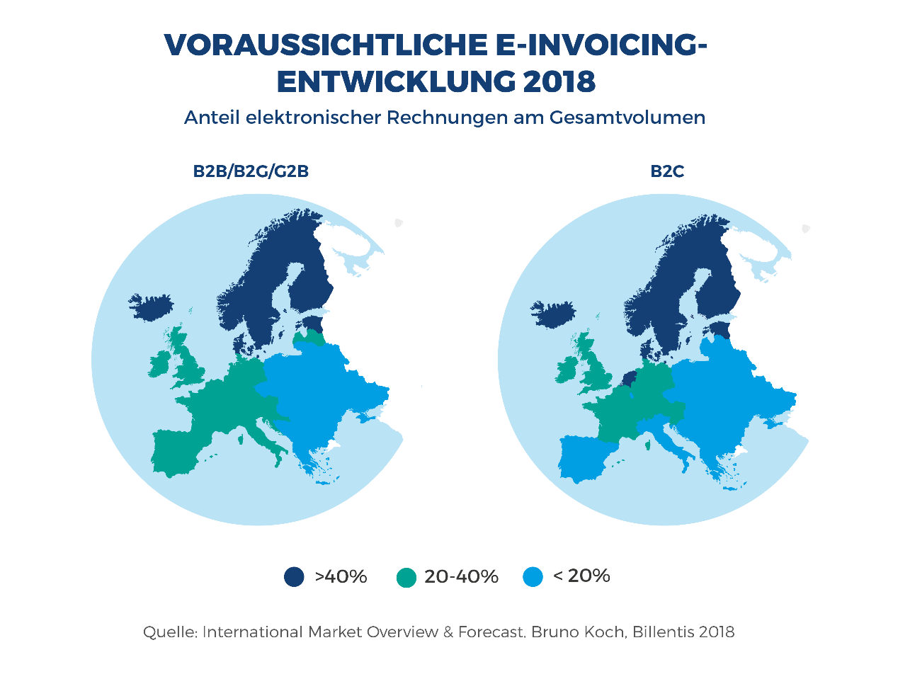 E-Invoicing