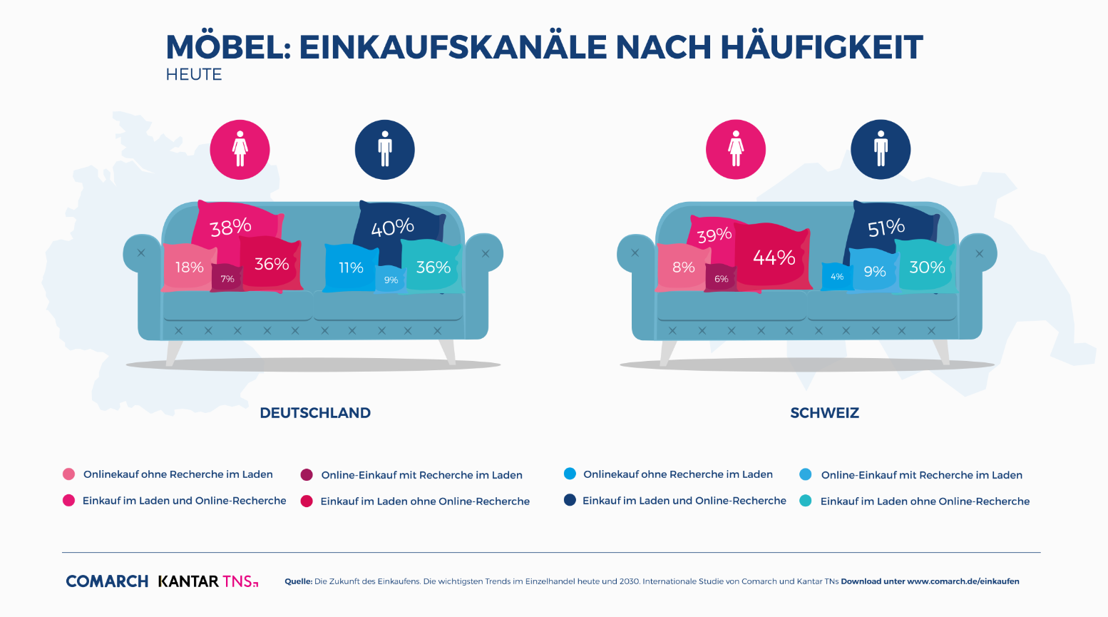 Einkaufsverhalten Möbel