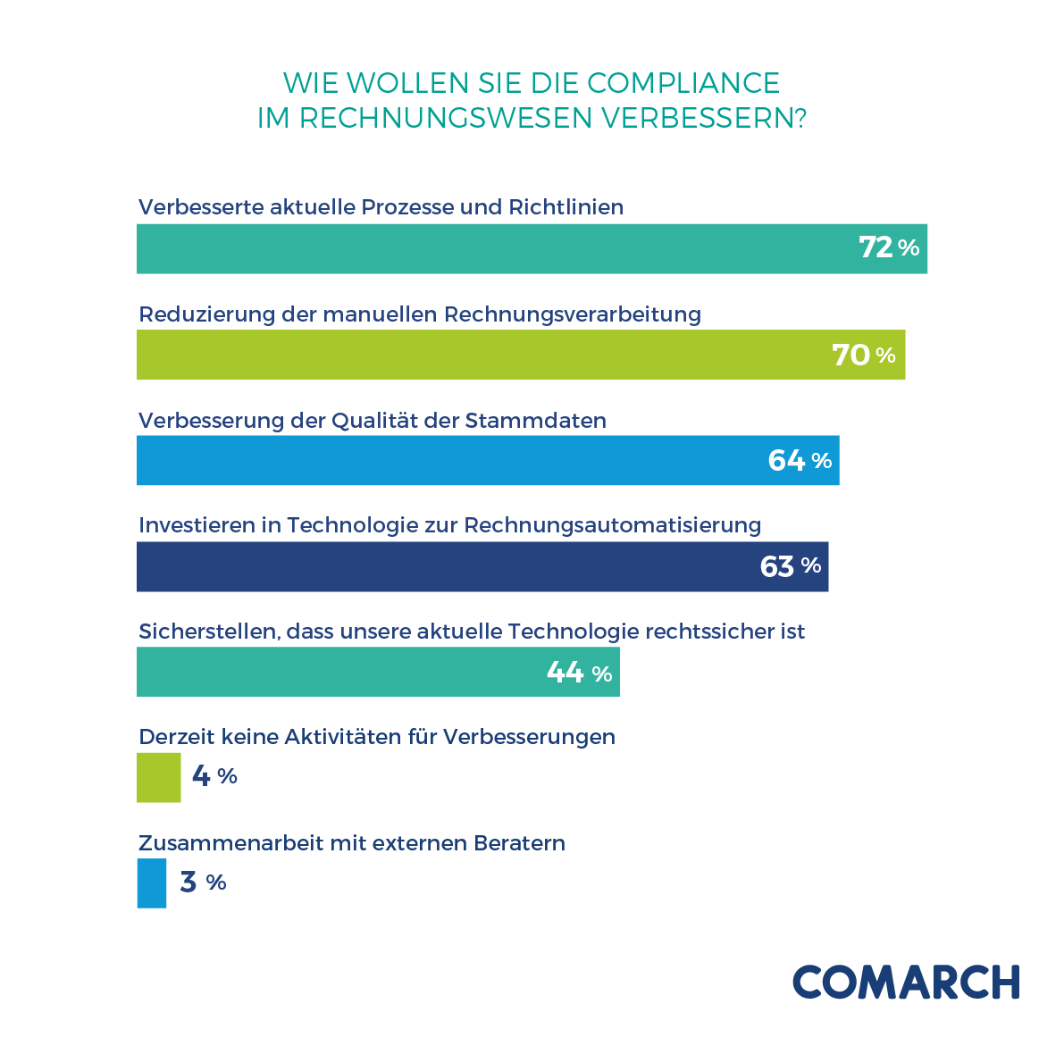 E-Invoicing