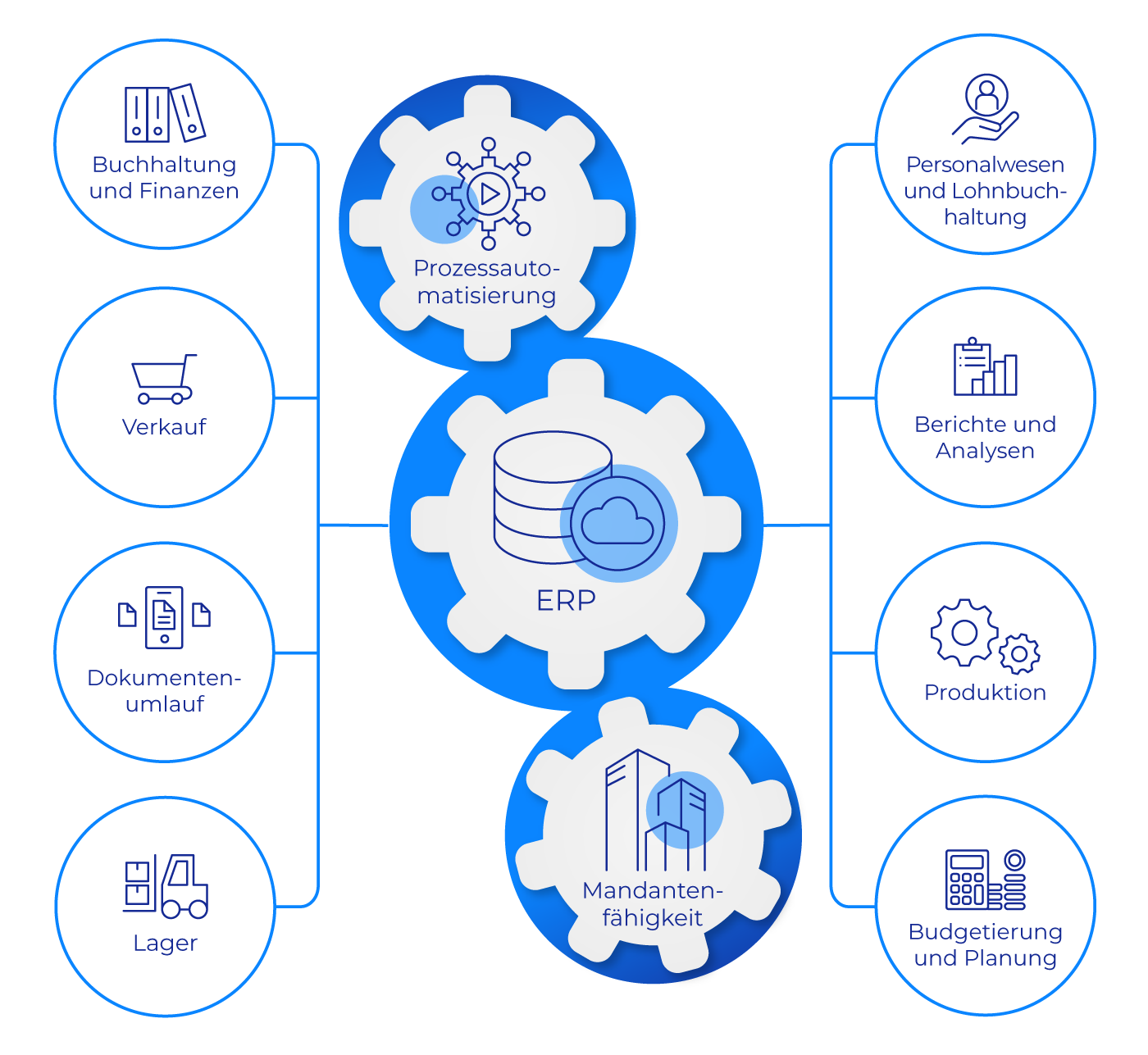 Integrierbare ERP-Lösung von Comarch