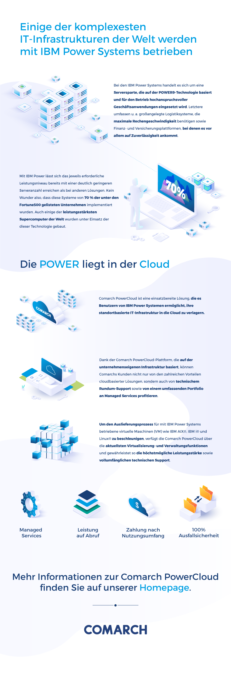 IBM Power Systeme Infografik