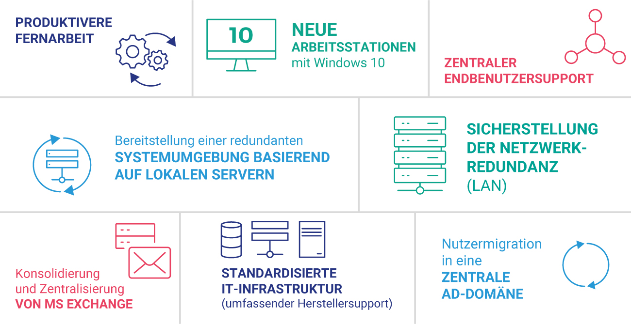 IT-Outsourcing Vorteile