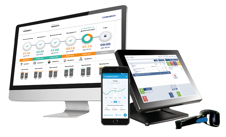 Multisite ERP System