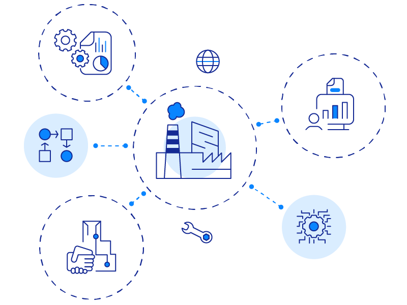 Business Intelligence in der Produktion