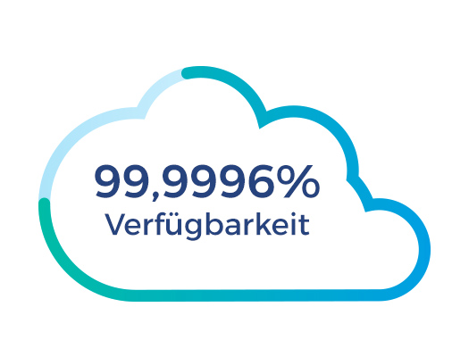 Comarch POWER Cloud Maximale Verfügbarkeit