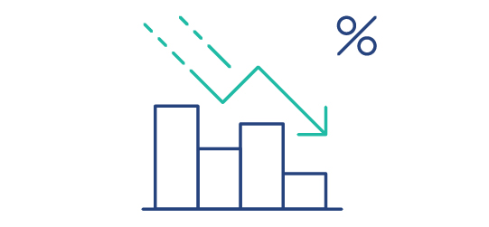 Dynamic Discounting