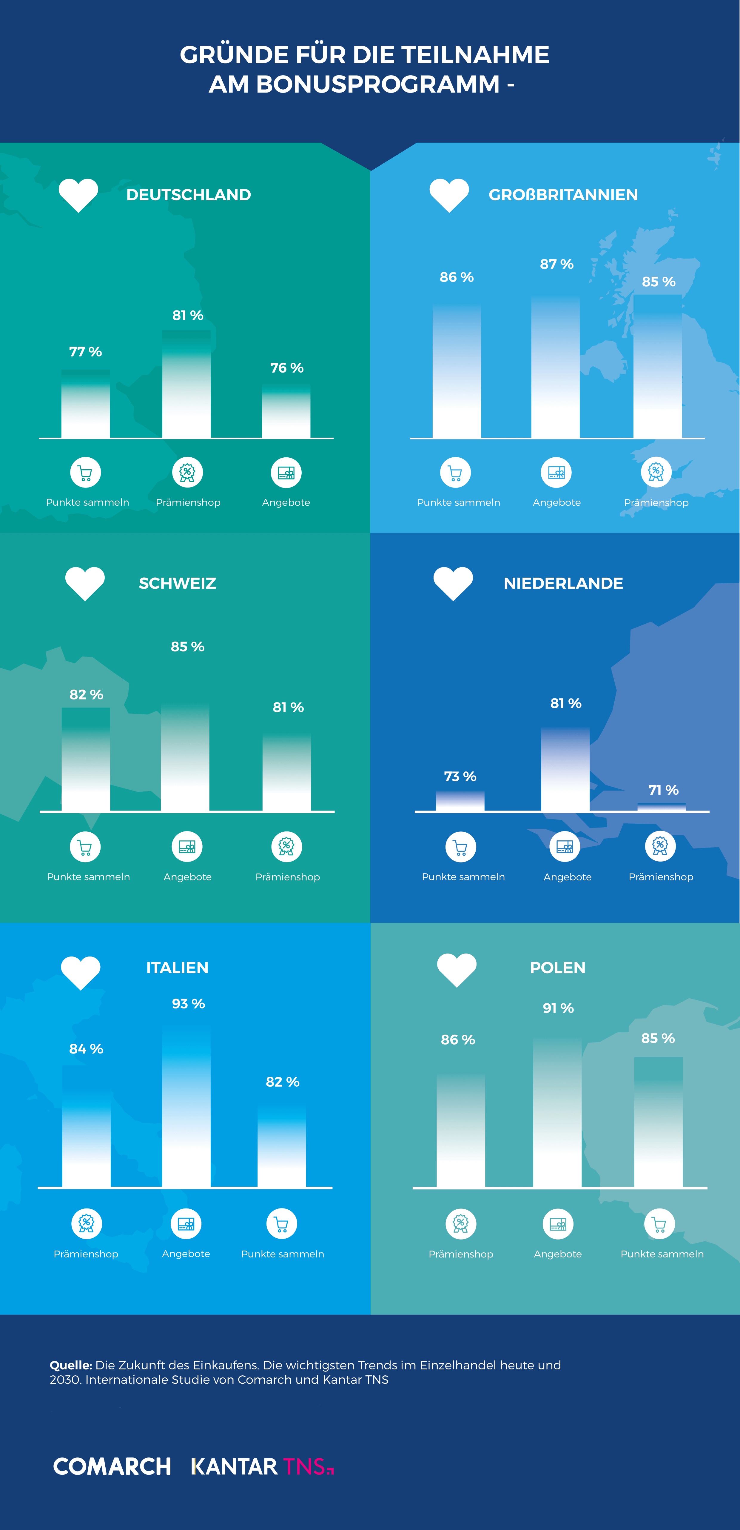 Infografik Kundenbindung im internationalen Vergleich