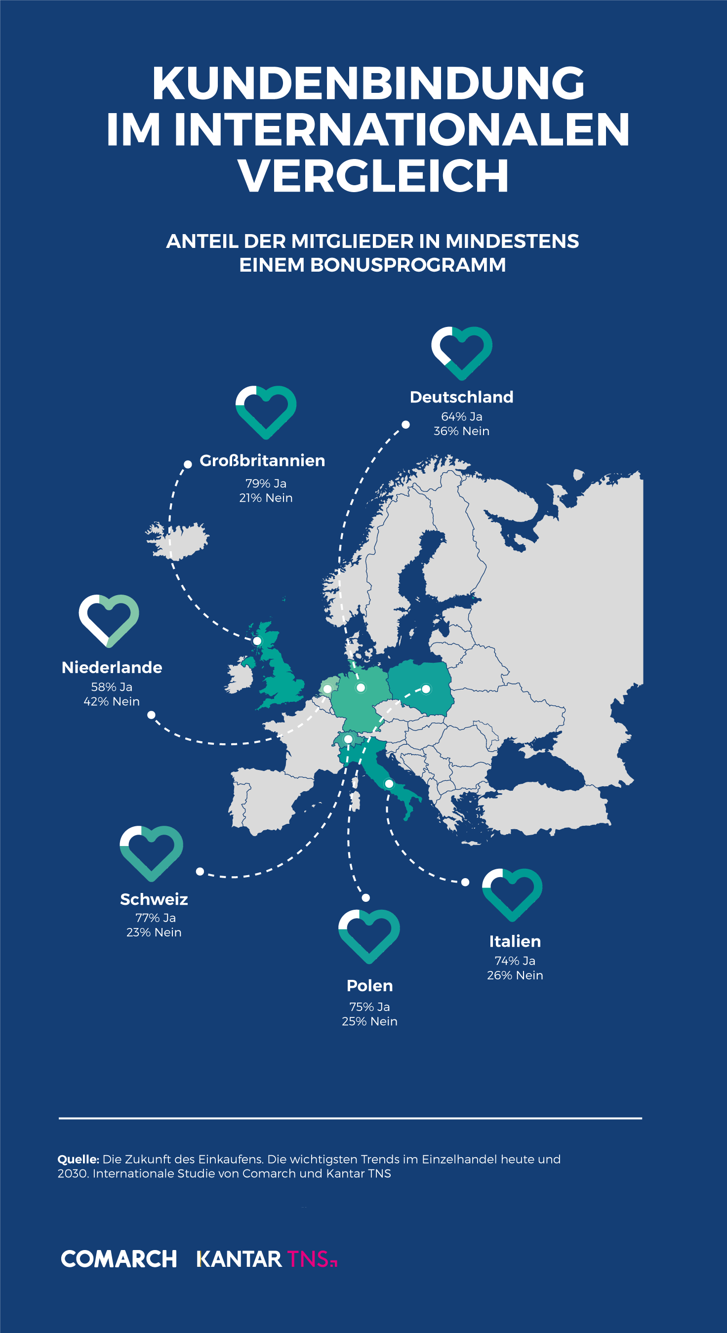 Infografik Kundenbindung im internationalen Vergleich