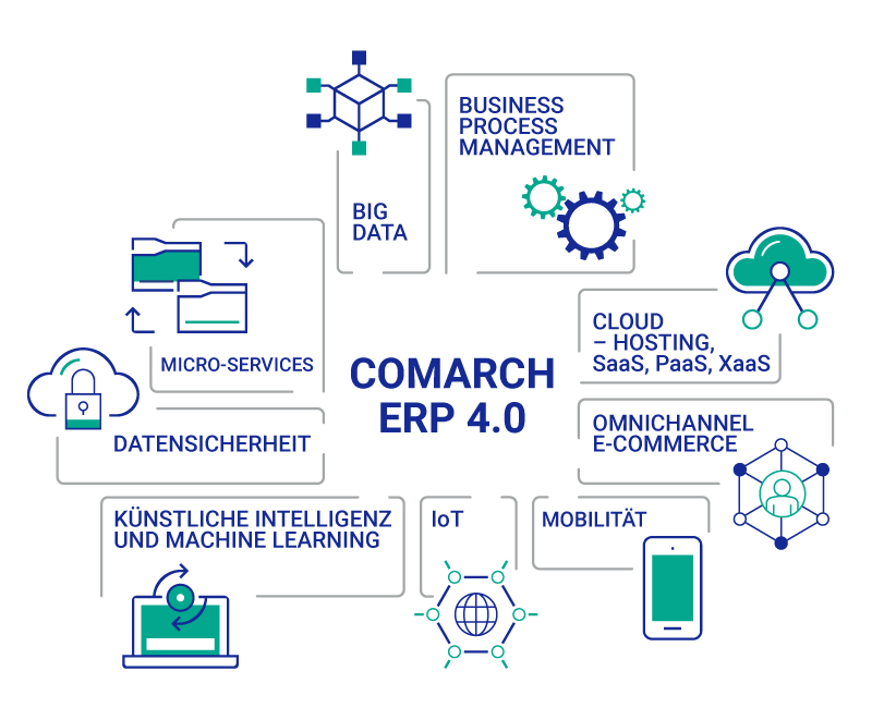 Integrierbare ERP-Lösung von Comarch