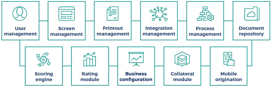 loan origination modules