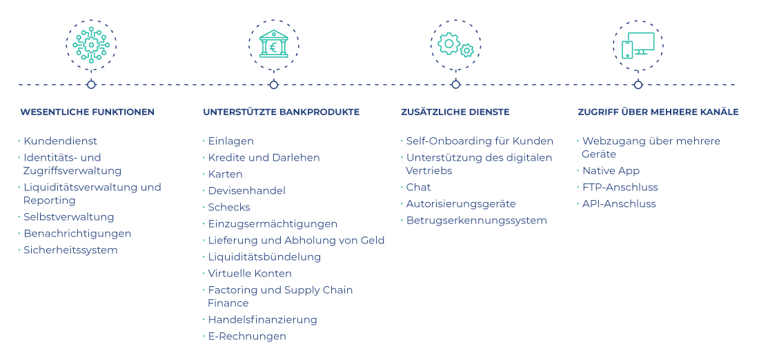 corporate banking software