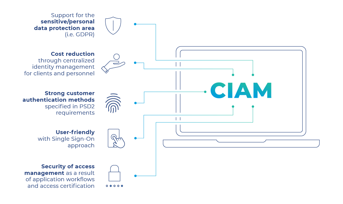 Comarch IAM