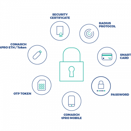 security certificate