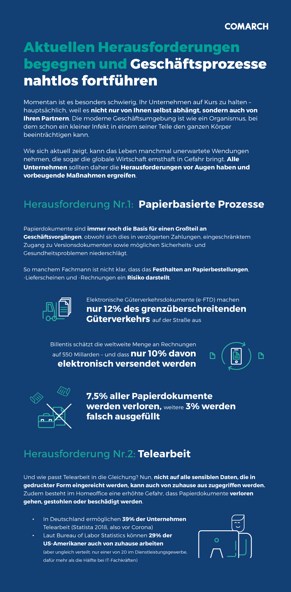 Geschäftskontinuität mit E-Invoicing