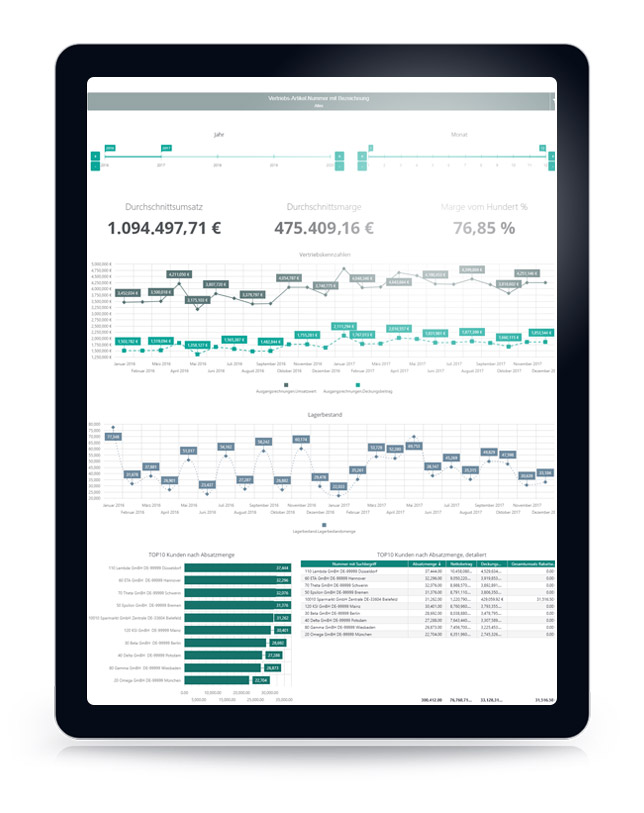 Dashboard Produkt 360°