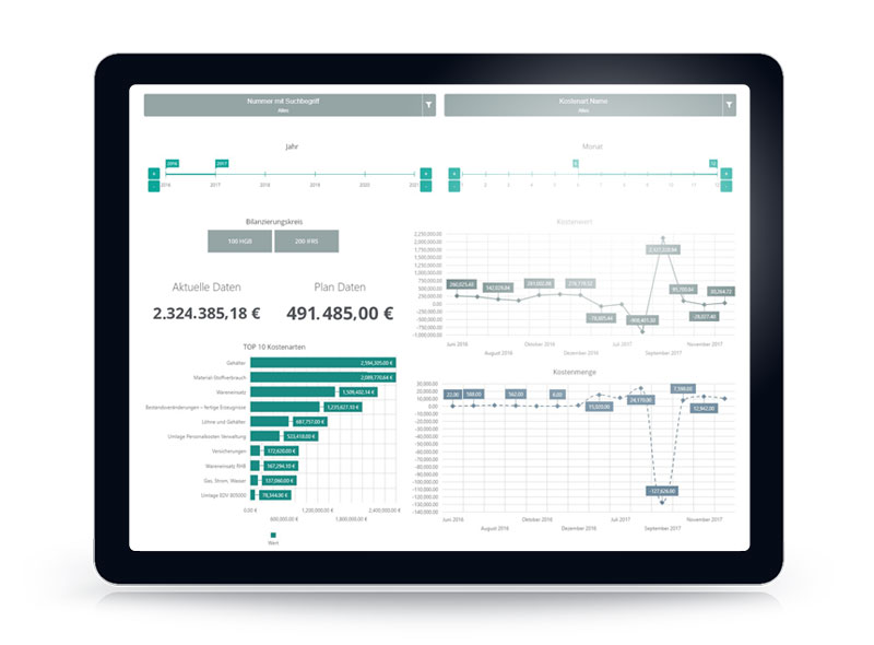 Dashboard BI Controlling