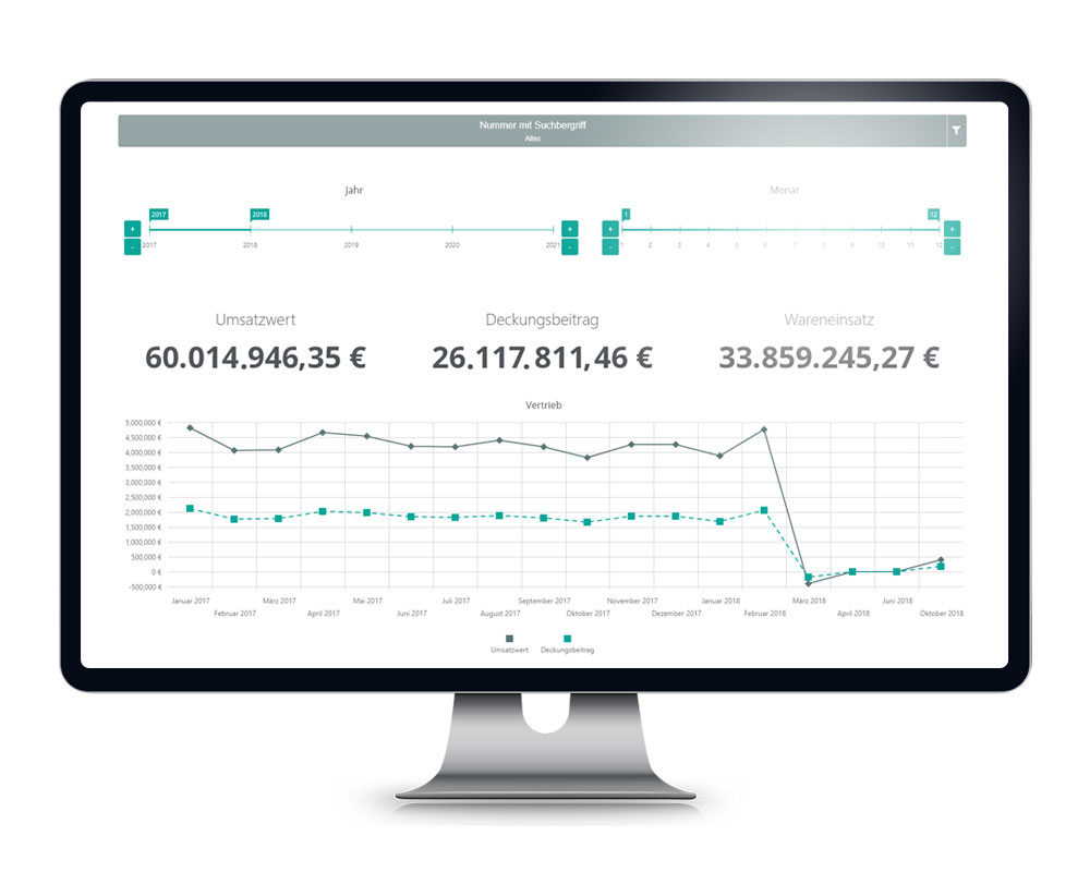 BI Dashboard Firma 360°