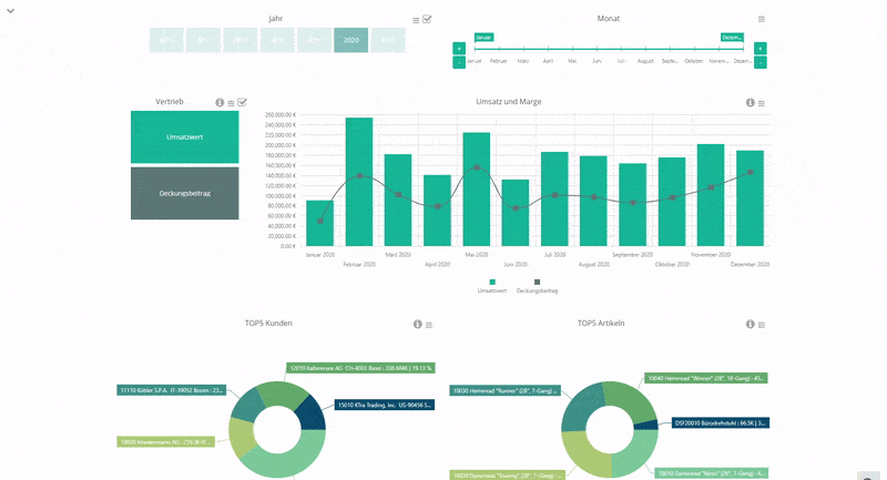 Drag and Drop Business Intelligence