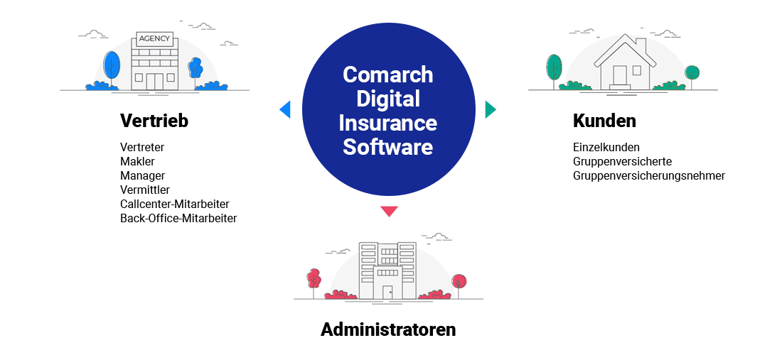Digital Insurance Software desktop