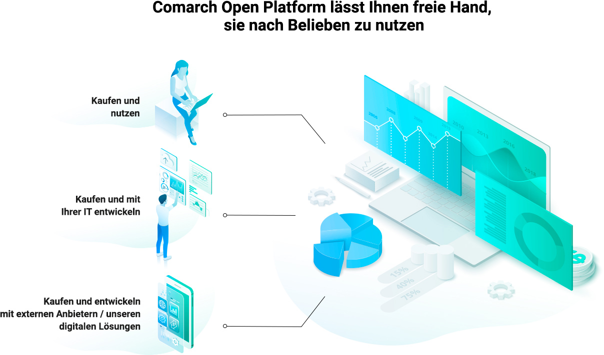 open platform comarch