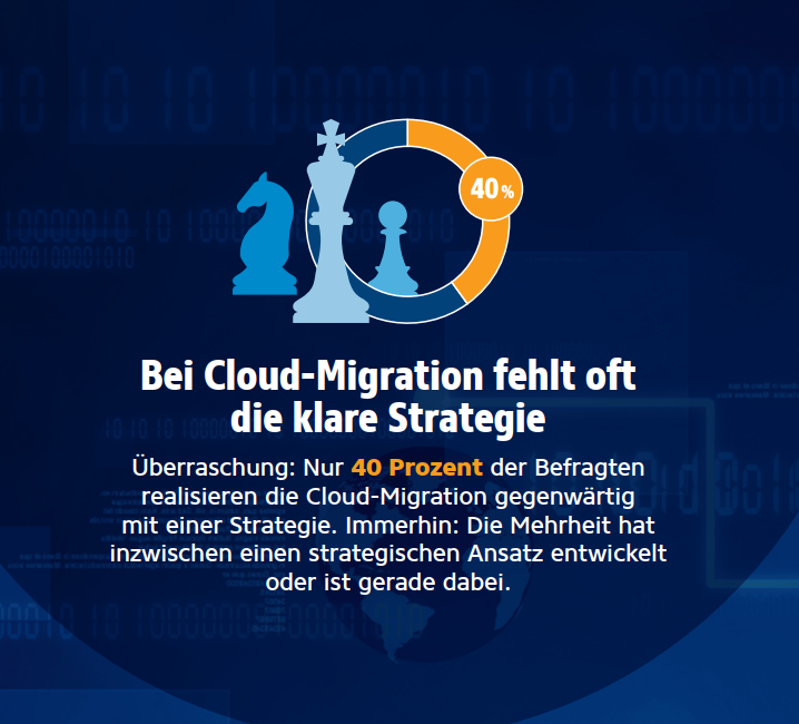 Ohne Strategie in die Cloud migrieren?