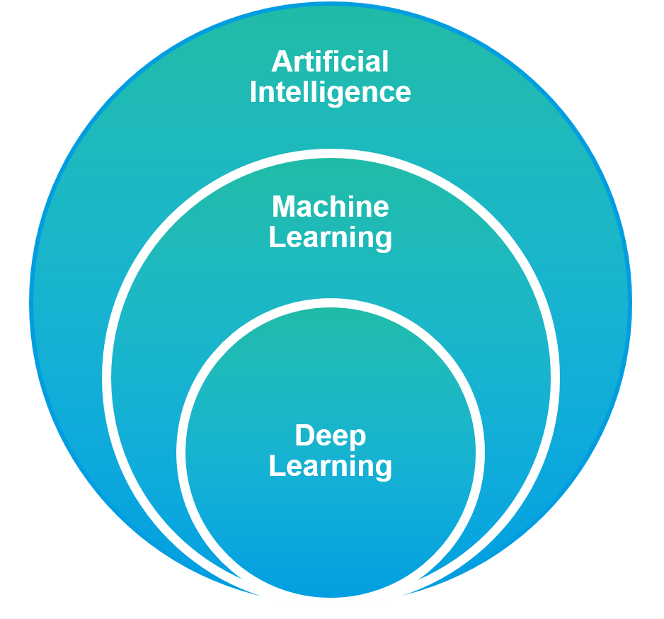 Machine Learning Case Study Oriflame